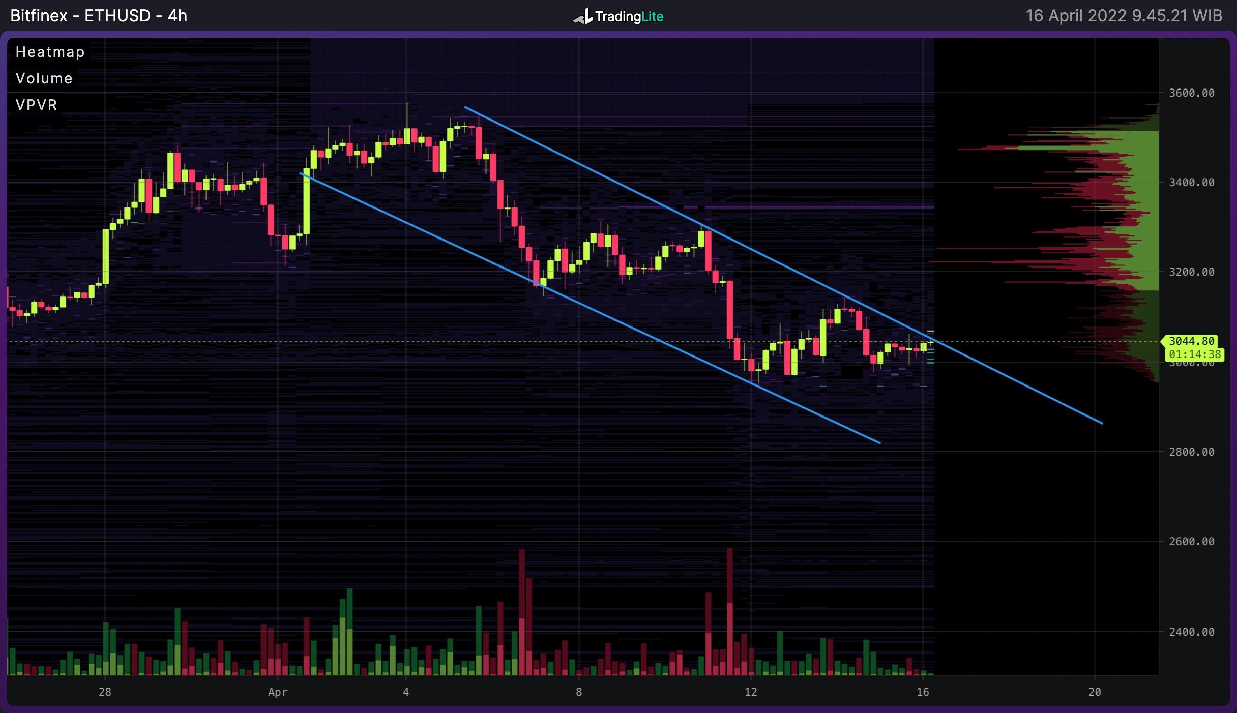 TradingLite Chart