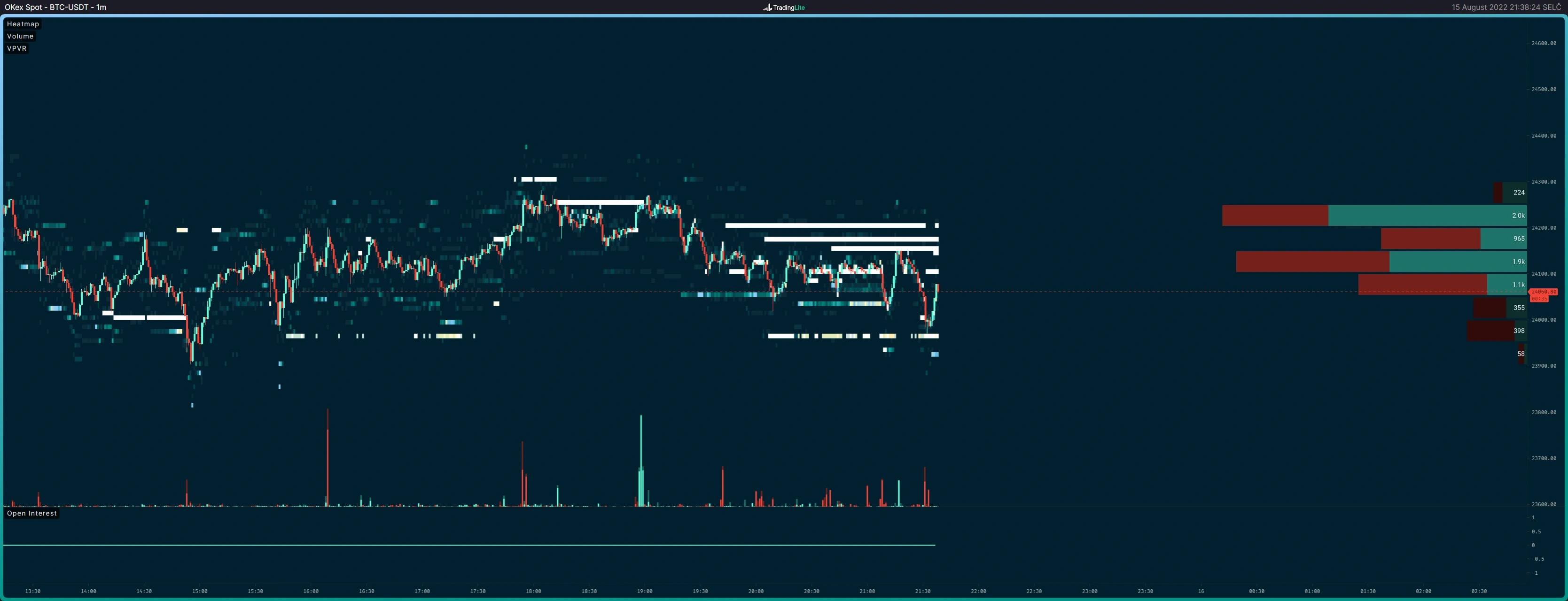 TradingLite Chart