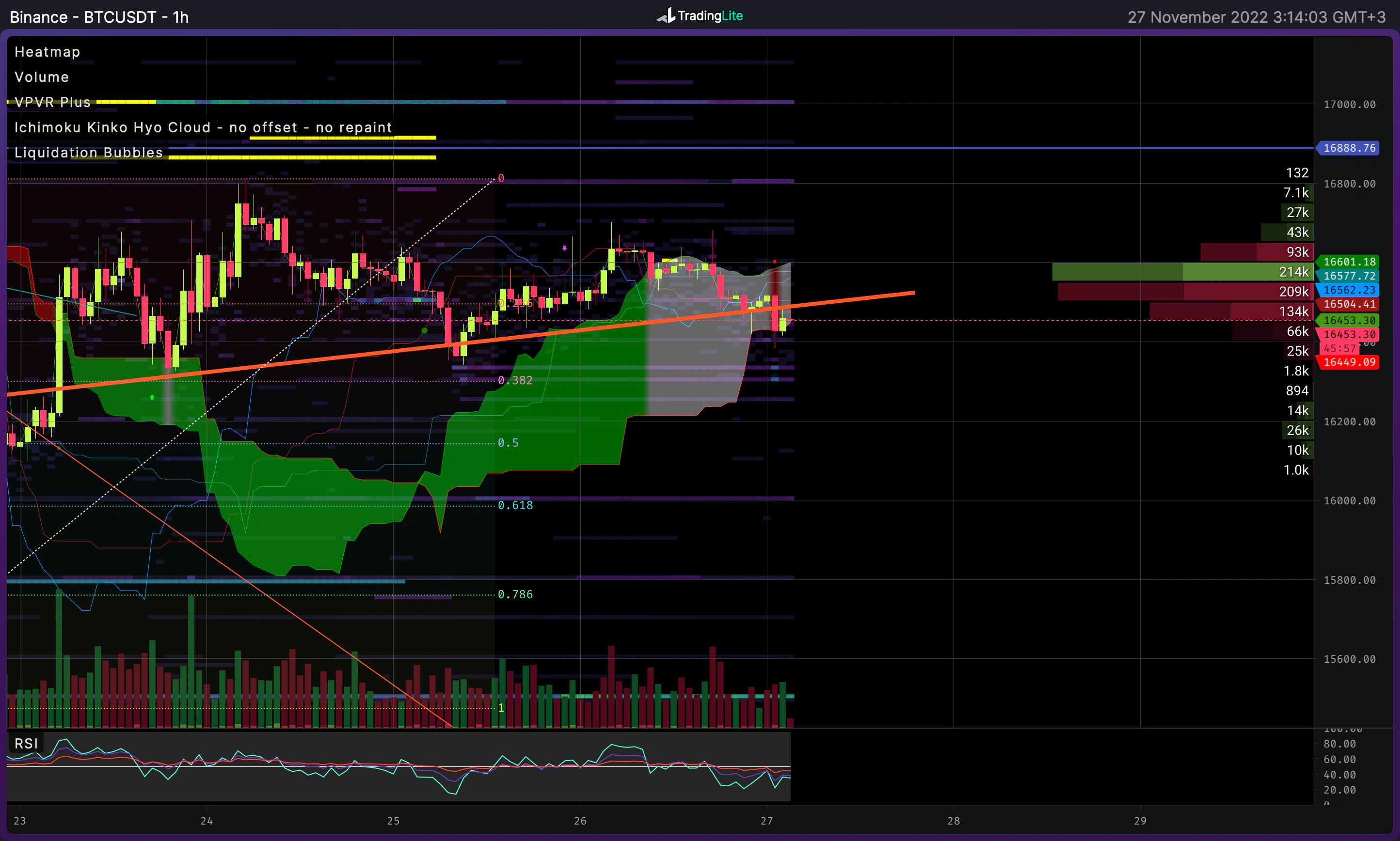 TradingLite Chart