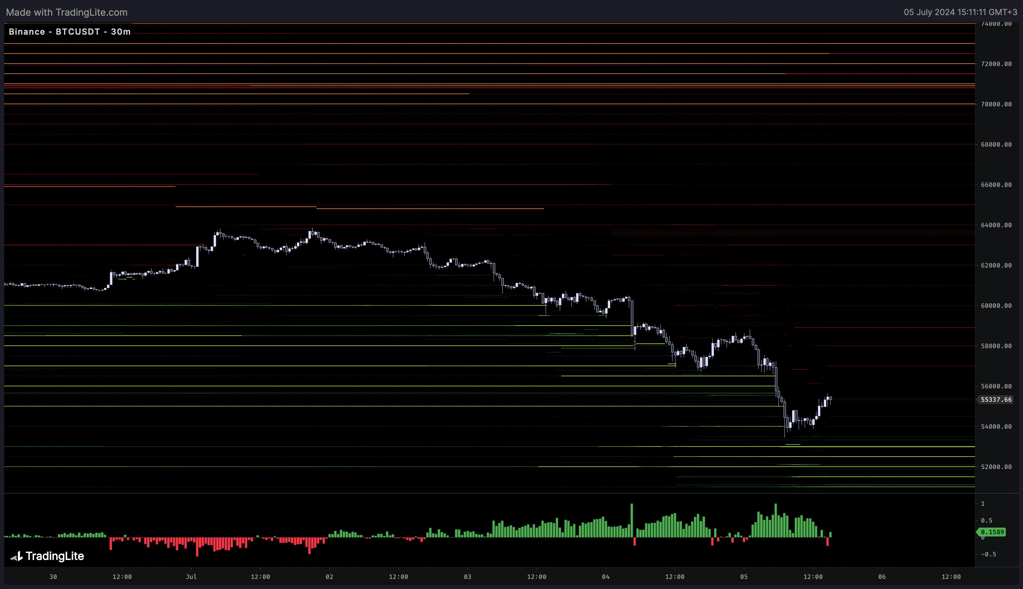 TradingLite Chart